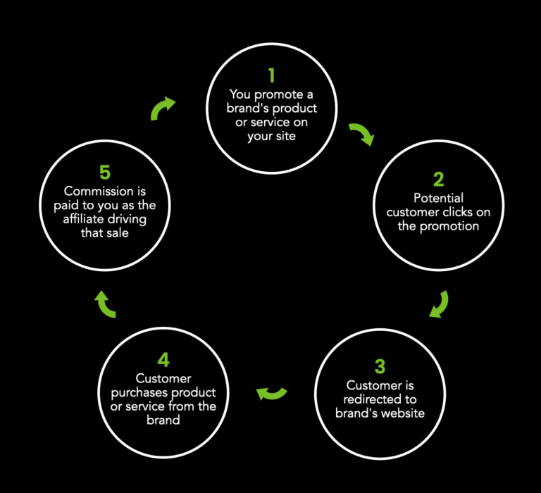 affmarketinggreen.001-768x700